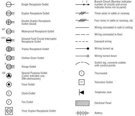 junction boxes symbol|120v outlet symbol.